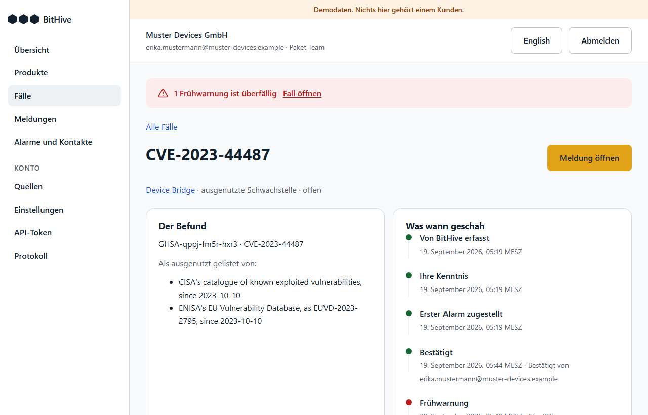 Ein Meldefall in der Anwendung: ein roter Hinweis, dass eine Frühwarnung überfällig ist, die Schwachstelle CVE-2023-44487 am Produkt Device Bridge, die Quellen, die sie als ausgenutzt führen, und ein Verlauf von „erfasst“ bis „bestätigt“.
