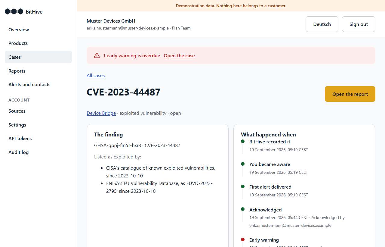 A reporting case in the application: a red banner saying one early warning is overdue, the vulnerability CVE-2023-44487 on the product Device Bridge, the sources that list it as exploited, and a timeline from recorded to acknowledged.