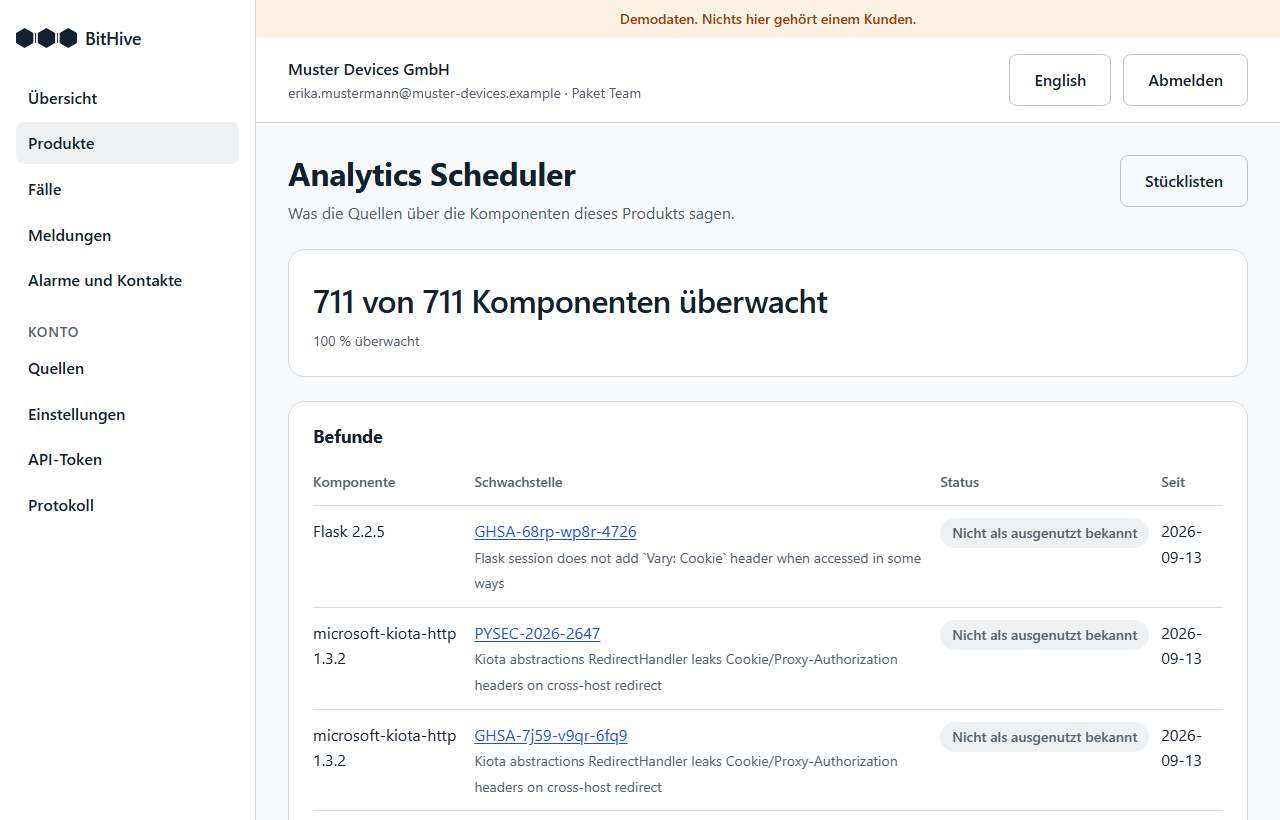 Die Befundseite eines Produkts: wie viele Komponenten überwacht werden, welche nicht und warum, und die gefundenen Schwachstellen.