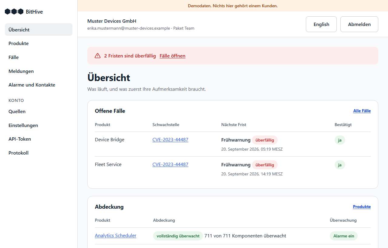 Die Übersicht eines Kontos: offene Fälle mit ihrer nächsten Frist, die Abdeckung je Produkt und wann jede Quelle zuletzt gelesen wurde.