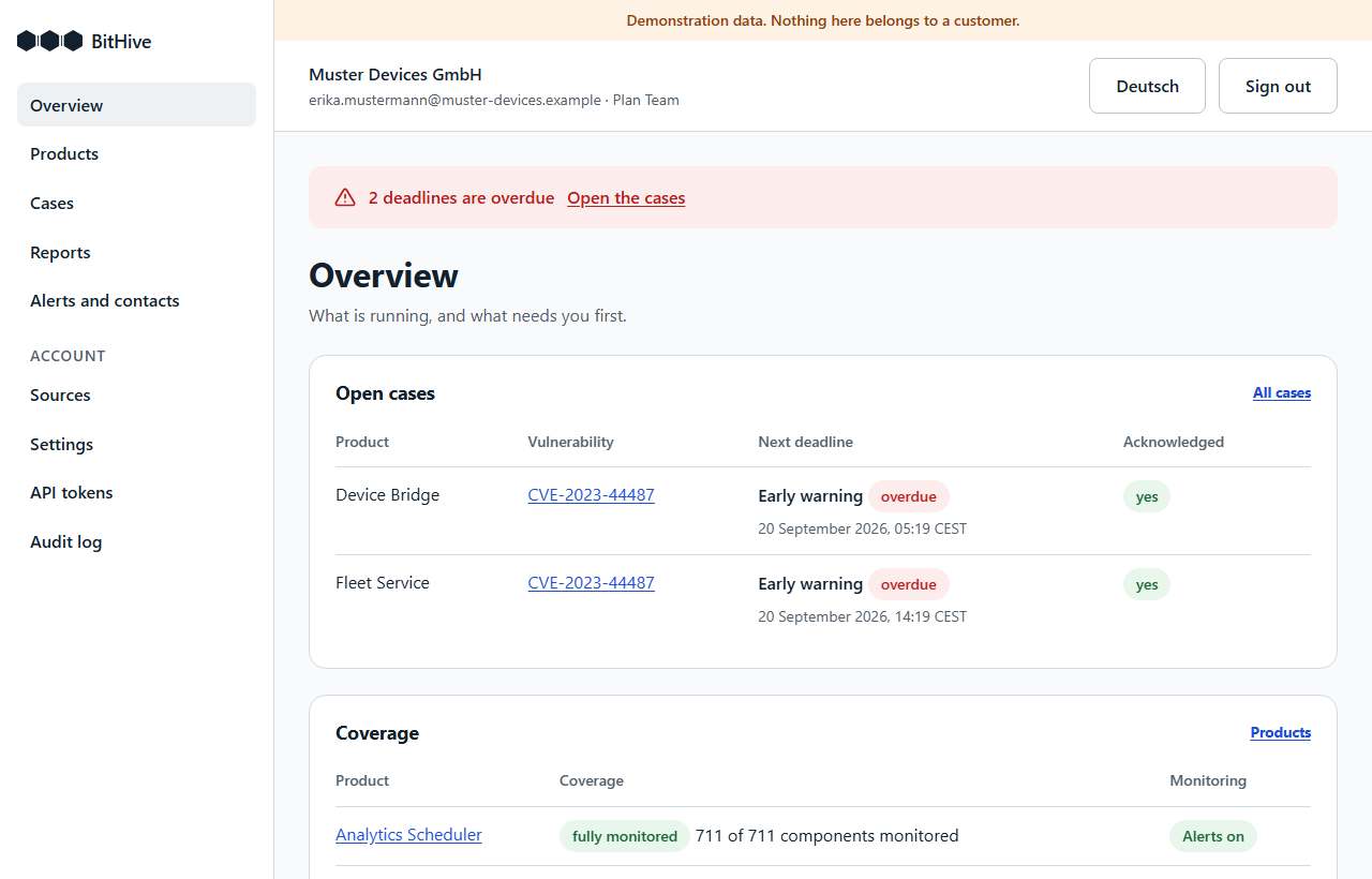 The overview of an account: open cases with their next deadline, the coverage of each product, and when each source was last read.